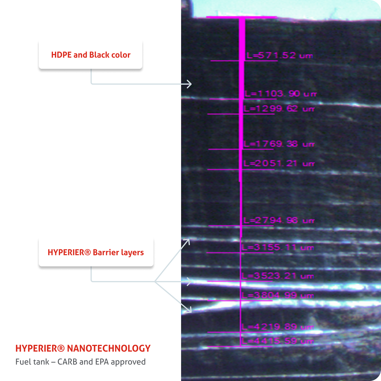 Hyperier Nanotechnology