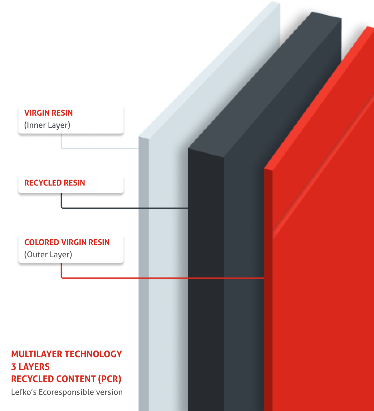 Multilayer technology with 3 layers